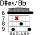 D#m9/Bb для гитары - вариант 2