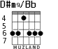 D#m9/Bb для гитары - вариант 1