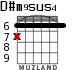 D#m9sus4 для гитары - вариант 1