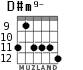D#m9- для гитары - вариант 2