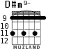 D#m9- для гитары - вариант 1