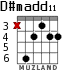D#madd11 для гитары - вариант 2