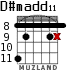 D#madd11 для гитары - вариант 3