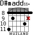 D#madd11+ для гитары - вариант 2