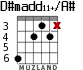D#madd11+/A# для гитары