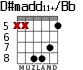 D#madd11+/Bb для гитары - вариант 2