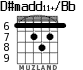 D#madd11+/Bb для гитары - вариант 3