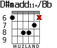 D#madd11+/Bb для гитары - вариант 4