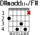D#madd11+/F# для гитары - вариант 2