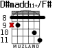 D#madd11+/F# для гитары - вариант 3