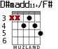 D#madd11+/F# для гитары