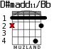 D#madd11/Bb для гитары - вариант 1
