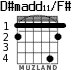 D#madd11/F# для гитары - вариант 2