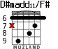 D#madd11/F# для гитары - вариант 3
