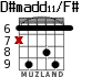 D#madd11/F# для гитары - вариант 4