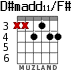 D#madd11/F# для гитары