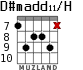 D#madd11/H для гитары - вариант 3