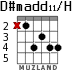 D#madd11/H для гитары - вариант 1