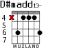 D#madd13- для гитары - вариант 3
