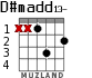 D#madd13- для гитары - вариант 1