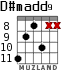 D#madd9 для гитары - вариант 2