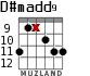 D#madd9 для гитары - вариант 3