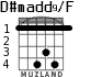 D#madd9/F для гитары - вариант 2