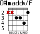 D#madd9/F для гитары - вариант 3