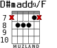 D#madd9/F для гитары - вариант 4