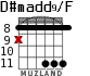 D#madd9/F для гитары - вариант 5