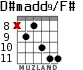 D#madd9/F# для гитары - вариант 4