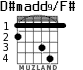 D#madd9/F# для гитары - вариант 1
