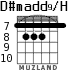D#madd9/H для гитары - вариант 2