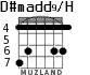 D#madd9/H для гитары - вариант 3