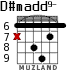 D#madd9- для гитары - вариант 2