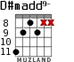 D#madd9- для гитары - вариант 3