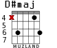 D#maj для гитары - вариант 4