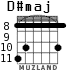 D#maj для гитары - вариант 7
