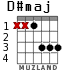 D#maj для гитары - вариант 1