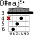 D#maj5+ для гитары - вариант 3