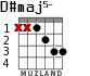 D#maj5- для гитары - вариант 1