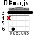 D#maj9 для гитары - вариант 1