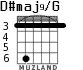 D#maj9/G для гитары - вариант 2