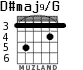 D#maj9/G для гитары - вариант 1
