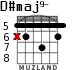 D#maj9- для гитары - вариант 3