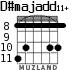 D#majadd11+ для гитары - вариант 2