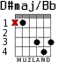 D#maj/Bb для гитары - вариант 2