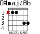 D#maj/Bb для гитары - вариант 3