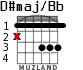 D#maj/Bb для гитары - вариант 4