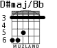 D#maj/Bb для гитары - вариант 5